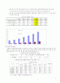 노인주거보장정책(08~09년 현황), 외국정책, 문제점 및 개선방안 보고서 9페이지