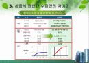 [세종시 건설]세종시 논란에 대한 PPT 완벽정리와 나의견해  10페이지
