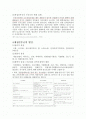 환경-새집증후군 2페이지