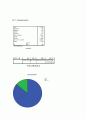 spss  통계회계분석자료 7페이지