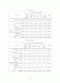 (아동복지론) 다문화가정 아동에 대한 인식전환 프로그램(학교프로그램) 보고서 10페이지