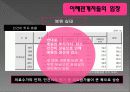 [노사문제A+] 성모병원 비정규직 노사문제 9페이지