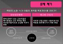 [노사문제A+] 성모병원 비정규직 노사문제 15페이지