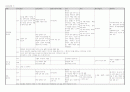 1910년대에서 1930년대 주요 작가의 시와 소설 분석적 정리 9페이지