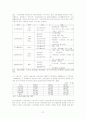고령친화산업(실버산업)과 외국의 실버산업, 문제점, 주요과제 및 해결방안 보고서 27페이지