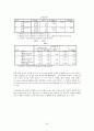 전통적 마케팅과 체험 마케팅이 브랜드 로열티에 미치는 영향에 대한 비교연구 28페이지