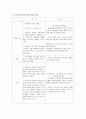 한국과 독일의 대형유통마트 규제 현황 7페이지