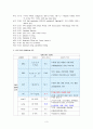 성인 CVA  응급실 간호진단 3페이지
