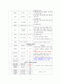 성인 CVA  응급실 간호진단 4페이지
