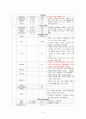 성인 CVA  응급실 간호진단 5페이지