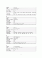 성인 CVA  응급실 간호진단 8페이지