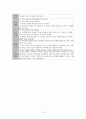 성인 CVA  응급실 간호진단 12페이지