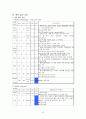 성인 위암 외과병동 간호진단 9페이지