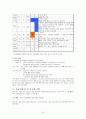 성인 위암 외과병동 간호진단 10페이지