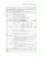 성인 위암 외과병동 간호진단 13페이지