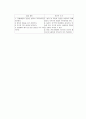 뷰티풀마인드-영화 속 인물 설정하여 정신 간호 진단 내리기 6페이지