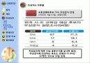 무상급식토론 - 찬성반대토론(A++++) 15페이지