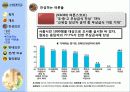 무상급식토론 - 찬성반대토론(A++++) 16페이지