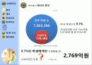 무상급식토론 - 찬성반대토론(A++++) 22페이지
