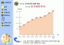 무상급식토론 - 찬성반대토론(A++++) 27페이지