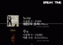 창업사업계획서(Break Time) - 직접 구상한 신개념 사업(31P) 11페이지