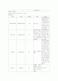 SAH(Sub-Arachnoid Hemorrhage)지주막하출혈 5페이지