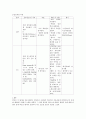 SAH(Sub-Arachnoid Hemorrhage)지주막하출혈 6페이지