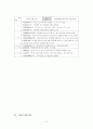 [아동복지 사례관리] 알코올중독 아버지와 가출한 어머니를 둔 노숙아동 사례(10회기 개입 과정 내용및 세부계획서포함) 11페이지