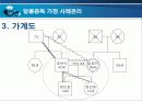 알콜중독 가정 사례관리 파워포인트 PPT 프리젠테이션 14페이지