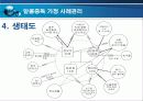 알콜중독 가정 사례관리 파워포인트 PPT 프리젠테이션 15페이지