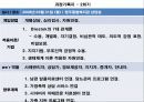 알콜중독 가정 사례관리 파워포인트 PPT 프리젠테이션 39페이지