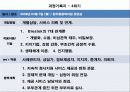 알콜중독 가정 사례관리 파워포인트 PPT 프리젠테이션 43페이지