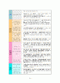 학교폭력(아동폭력)의 최근 실태 및 피해학생과 가해학생을 위한 치료 프로그램 개입 방안 보고서 22페이지
