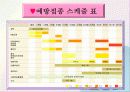 부모와 자녀 (보호하기) ppt 15페이지
