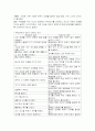 (유아교육 사상사) 몬테소리 41페이지