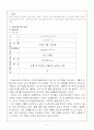 노인에 대한 사례연구 - 가계도, 생태도를 활용하여 작성 2페이지
