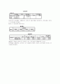 경원대학교 경영통계학 조민정 교수님 spss레포트 자료입니다. 12페이지