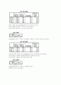 경원대학교 경영통계학 조민정 교수님 spss레포트 자료입니다. 17페이지