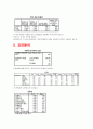 경원대학교 경영통계학 조민정 교수님 spss레포트 자료입니다. 18페이지