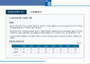 일본의 통상정책 변화와 한국의 대응방안 10페이지
