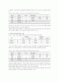 성교육프로그램이 여학생들에게 미치는 효과 8페이지