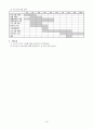 노년기부부관계향상 프로그램 15페이지