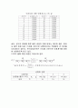 토질시험 비중시험(KS F2308) A+자료 (논문형식) 11페이지