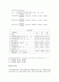 토질시험 비중시험(KS F2308) A+자료 (논문형식) 12페이지