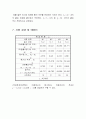 토질시험 액성한계시험(KS F2303) A+자료 (논문형식) 9페이지