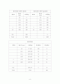 흙의입도시험(part.2 체분석시험 KSF 2302) A+자료 (논문형식) 8페이지