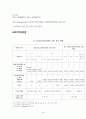 흙의입도시험(part.2 체분석시험 KSF 2302) A+자료 (논문형식) 16페이지