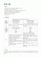 당뇨병(DM/Diabetes Mellitus)환자에 대한 Case Study  3페이지