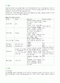 당뇨병(DM/Diabetes Mellitus)환자에 대한 Case Study  5페이지