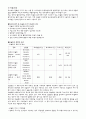 당뇨병(DM/Diabetes Mellitus)환자에 대한 Case Study  7페이지
